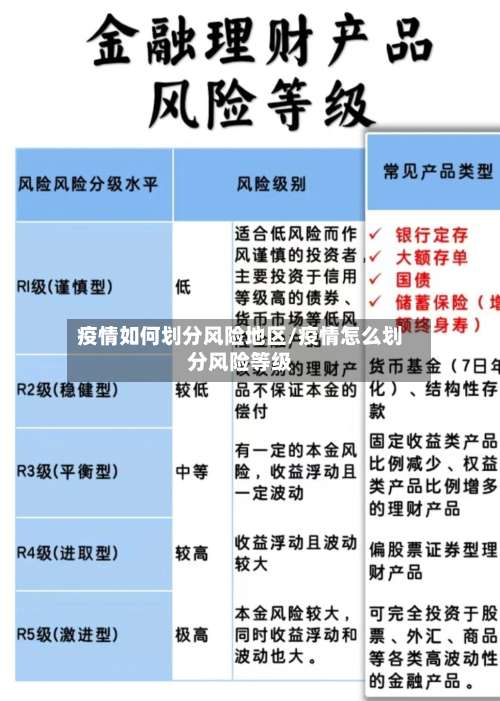 疫情如何划分风险地区/疫情怎么划分风险等级-第3张图片