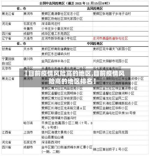 【目前疫情风险高的地区,目前疫情风险高的地区排名】-第2张图片