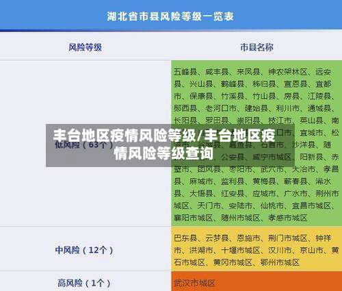 丰台地区疫情风险等级/丰台地区疫情风险等级查询-第1张图片