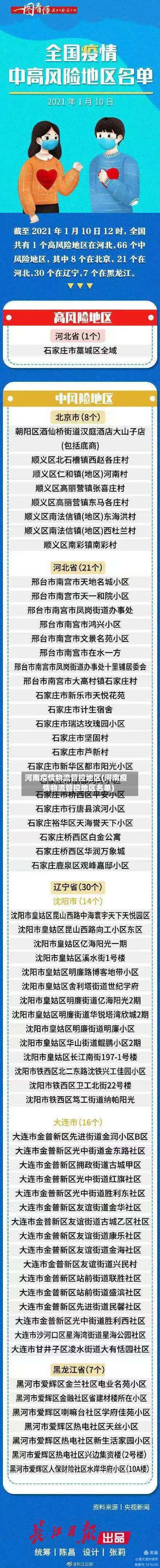 河南疫情物流管控地区(河南疫情物流管控地区名单)-第1张图片