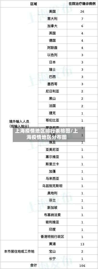 上海疫情地区排行表格图/上海疫情地区分布图-第2张图片