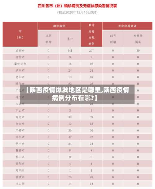 【陕西疫情爆发地区是哪里,陕西疫情病例分布在哪?】-第1张图片