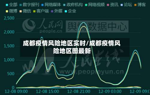 成都疫情风险地区实时/成都疫情风险地区图最新-第2张图片