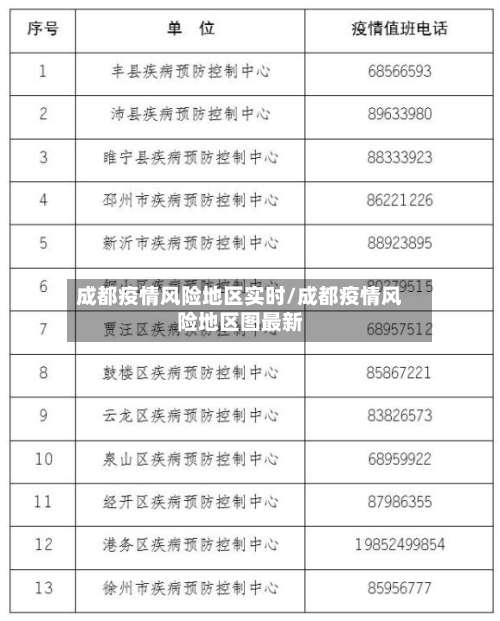 成都疫情风险地区实时/成都疫情风险地区图最新-第1张图片