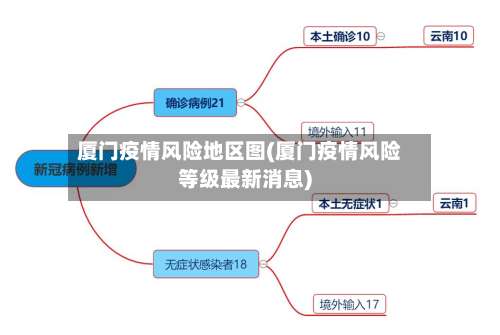 厦门疫情风险地区图(厦门疫情风险等级最新消息)-第2张图片
