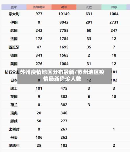 苏州疫情地区分布最新/苏州地区疫情最新确诊人数-第2张图片