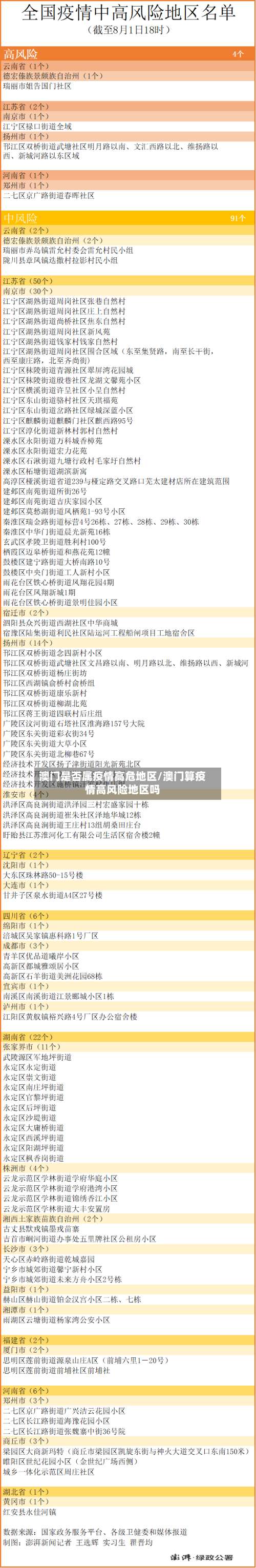 澳门是否属疫情高危地区/澳门算疫情高风险地区吗-第1张图片