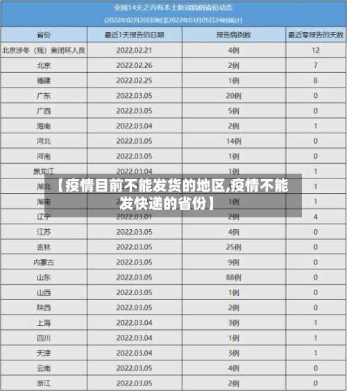 【疫情目前不能发货的地区,疫情不能发快递的省份】-第1张图片