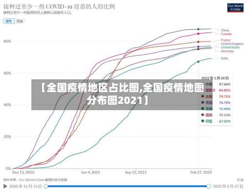 【全国疫情地区占比图,全国疫情地图分布图2021】-第1张图片