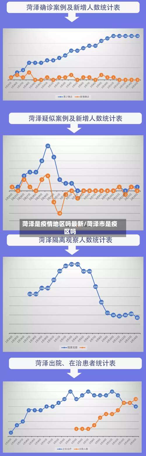 菏泽是疫情地区吗最新/菏泽市是疫区吗-第2张图片
