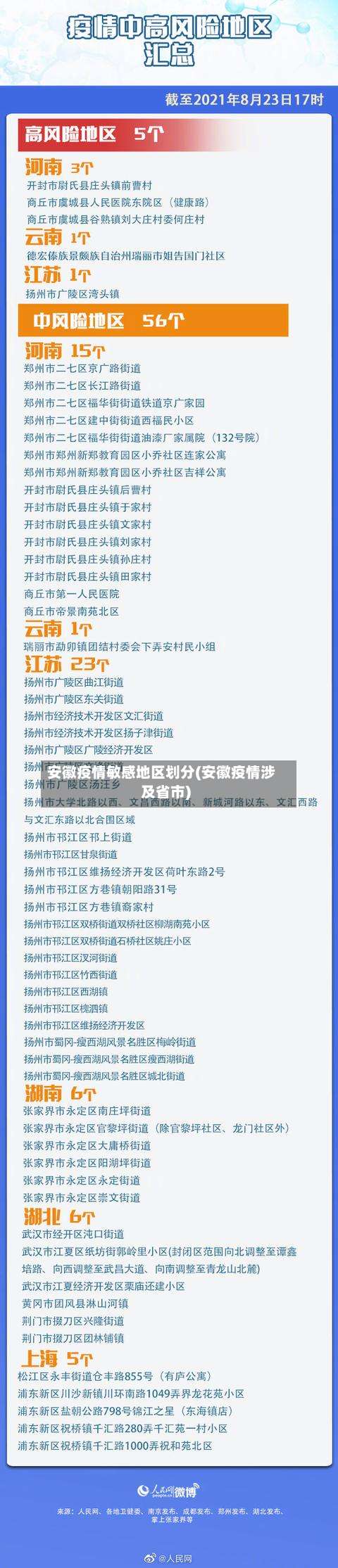 安徽疫情敏感地区划分(安徽疫情涉及省市)-第2张图片