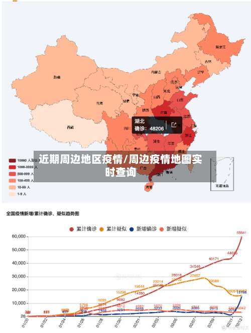 近期周边地区疫情/周边疫情地图实时查询-第2张图片
