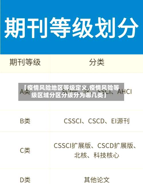 【疫情风险地区等级定义,疫情风险等级区域分区分级分为哪几类】-第2张图片