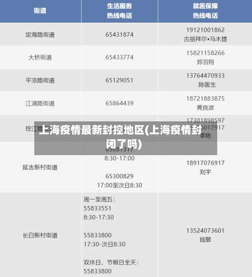 上海疫情最新封控地区(上海疫情封闭了吗)-第2张图片