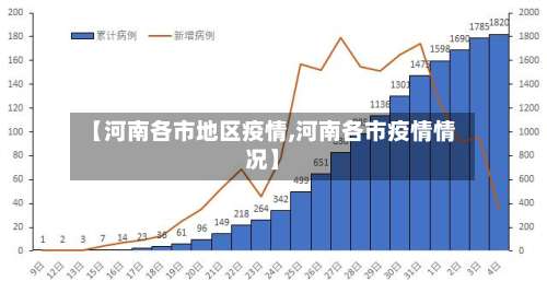 【河南各市地区疫情,河南各市疫情情况】-第2张图片