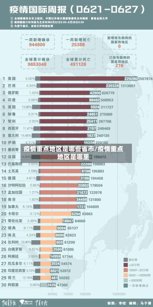疫情重点地区是哪些省市/疫情重点地区是哪里-第1张图片