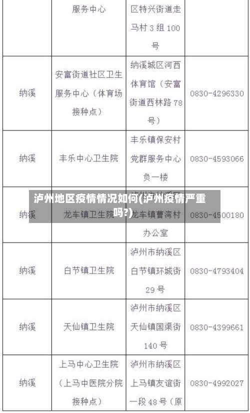 泸州地区疫情情况如何(泸州疫情严重吗?)-第1张图片