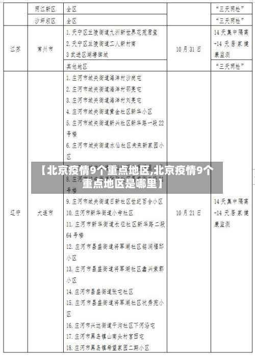 【北京疫情9个重点地区,北京疫情9个重点地区是哪里】-第2张图片