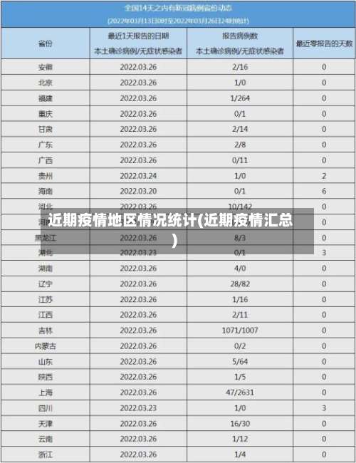 近期疫情地区情况统计(近期疫情汇总)-第1张图片