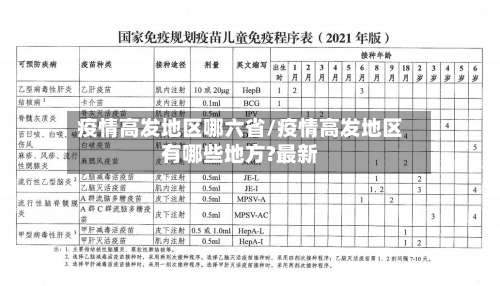 疫情高发地区哪六省/疫情高发地区有哪些地方?最新-第1张图片