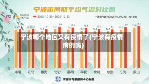 宁波哪个地区又有疫情了(宁波有疫情病例吗)-第1张图片