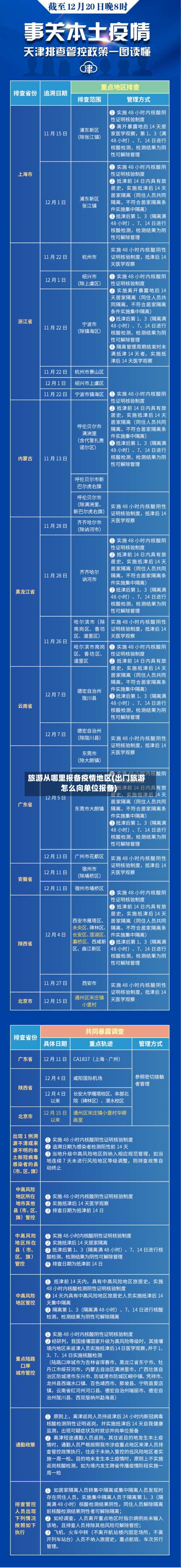 旅游从哪里报备疫情地区(出门旅游怎么向单位报备)-第2张图片