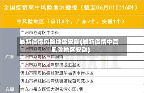 最新疫情风险地区安徽(最新疫情中高风险地区安徽)-第2张图片