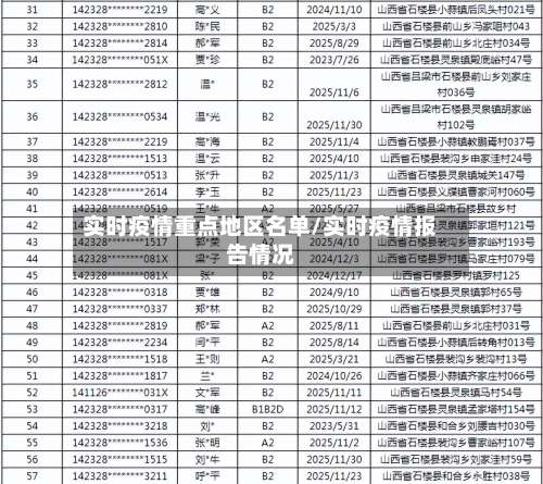 实时疫情重点地区名单/实时疫情报告情况-第1张图片