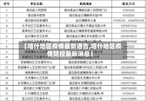 【喀什地区疫情最新通告,喀什地区疫情防控最新消息】-第2张图片