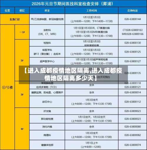 【进入成都疫情地区隔离,进入成都疫情地区隔离多少天】-第2张图片
