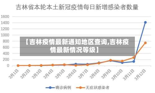 【吉林疫情最新通知地区查询,吉林疫情最新情况等级】-第3张图片