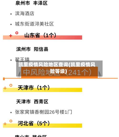 凯里疫情风险地区查询(凯里疫情风险等级)-第1张图片