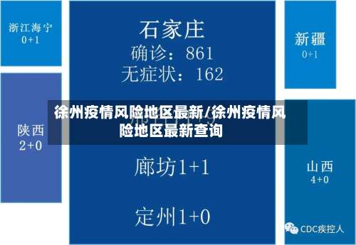 徐州疫情风险地区最新/徐州疫情风险地区最新查询-第1张图片
