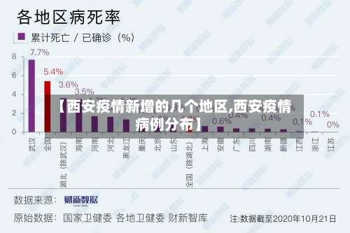【西安疫情新增的几个地区,西安疫情病例分布】-第2张图片