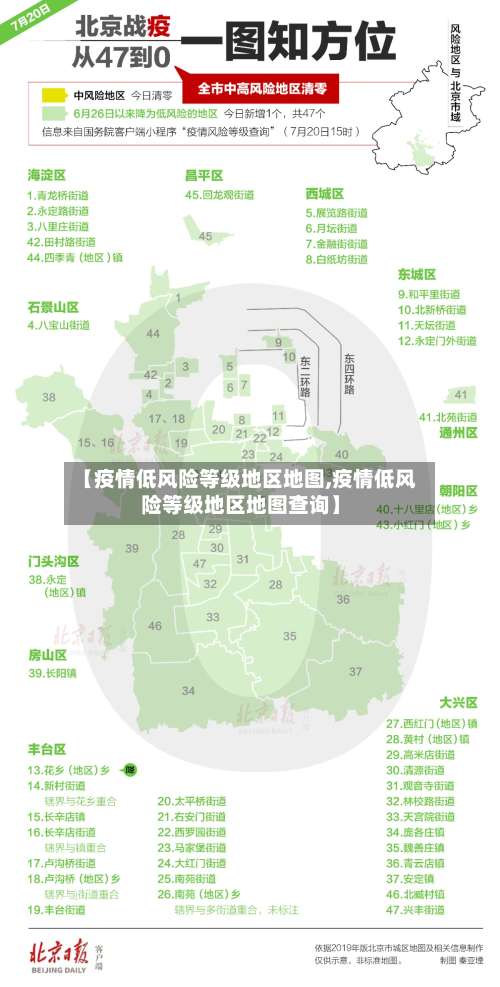 【疫情低风险等级地区地图,疫情低风险等级地区地图查询】-第2张图片