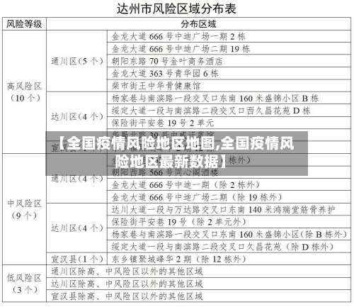 【全国疫情风险地区地图,全国疫情风险地区最新数据】-第2张图片