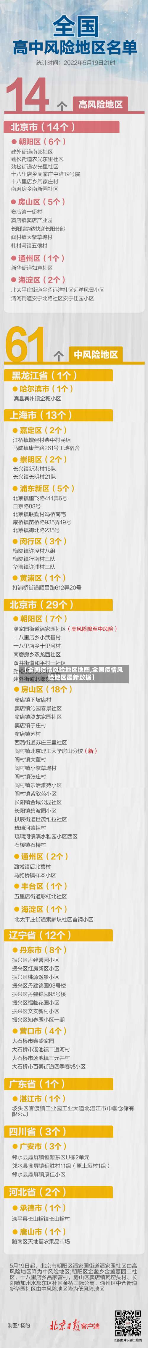 【全国疫情风险地区地图,全国疫情风险地区最新数据】-第1张图片