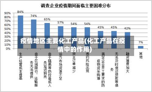 疫情地区主要化工产品(化工产品在疫情中的作用)-第1张图片