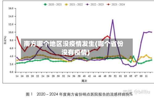 南方哪个地区没疫情发生(哪个省份没有疫情)-第1张图片