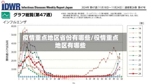 疫情重点地区省份有哪些/役情重点地区有哪些-第1张图片