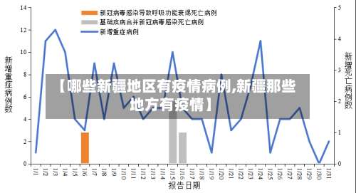 【哪些新疆地区有疫情病例,新疆那些地方有疫情】-第1张图片