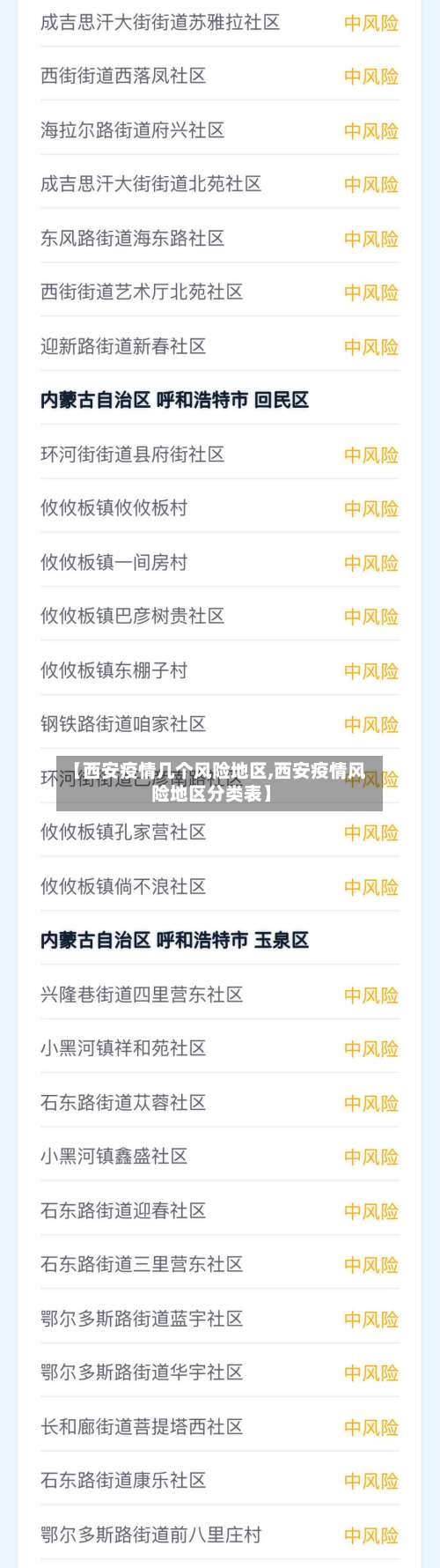 【西安疫情几个风险地区,西安疫情风险地区分类表】-第1张图片