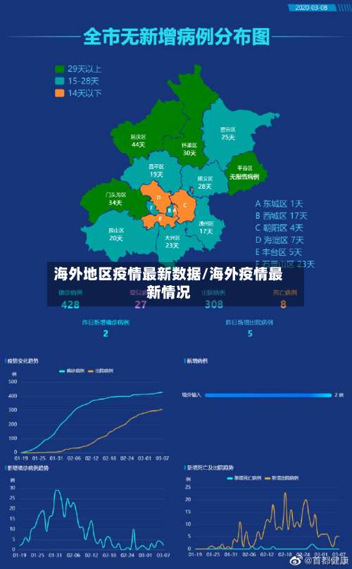 海外地区疫情最新数据/海外疫情最新情况-第2张图片