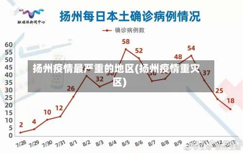 扬州疫情最严重的地区(扬州疫情重灾区)-第2张图片