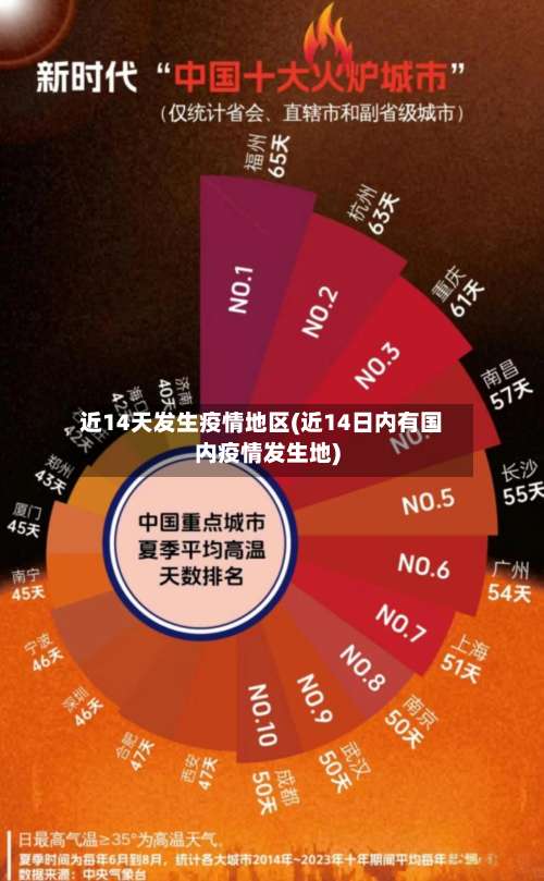 近14天发生疫情地区(近14日内有国内疫情发生地)-第3张图片
