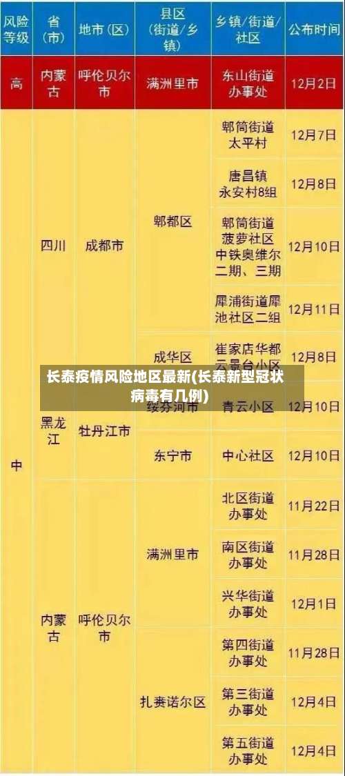 长泰疫情风险地区最新(长泰新型冠状病毒有几例)-第1张图片