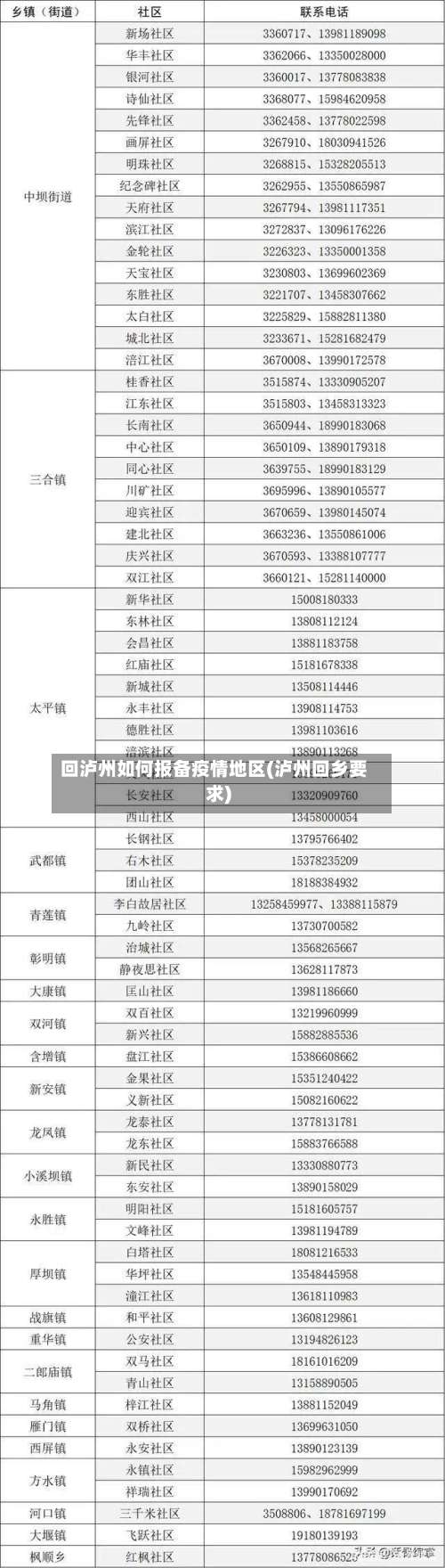 回泸州如何报备疫情地区(泸州回乡要求)-第2张图片