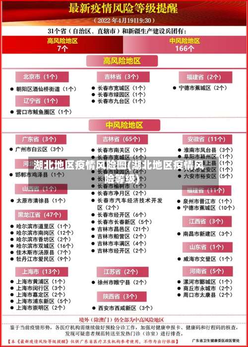 湖北地区疫情风险图(湖北地区疫情风险等级)-第2张图片