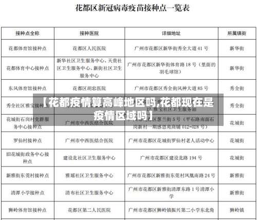 【花都疫情算高峰地区吗,花都现在是疫情区域吗】-第3张图片