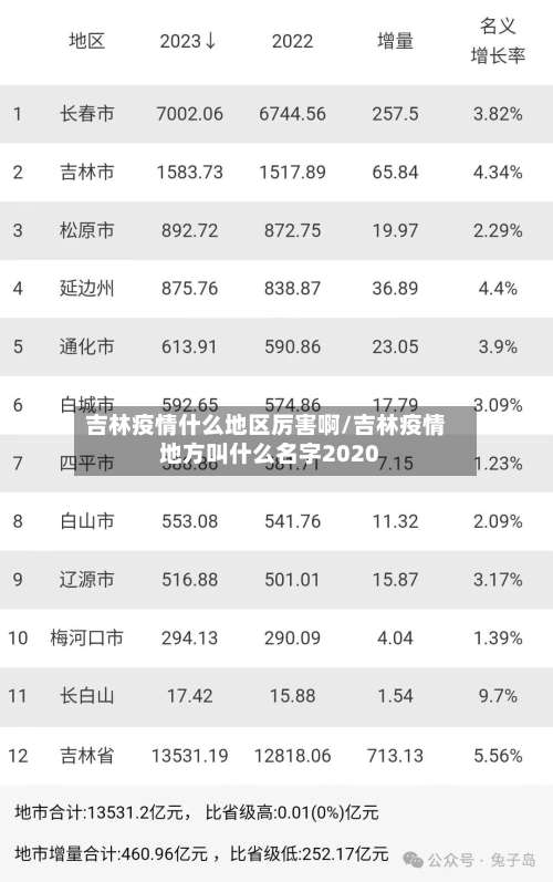 吉林疫情什么地区厉害啊/吉林疫情地方叫什么名字2020-第2张图片